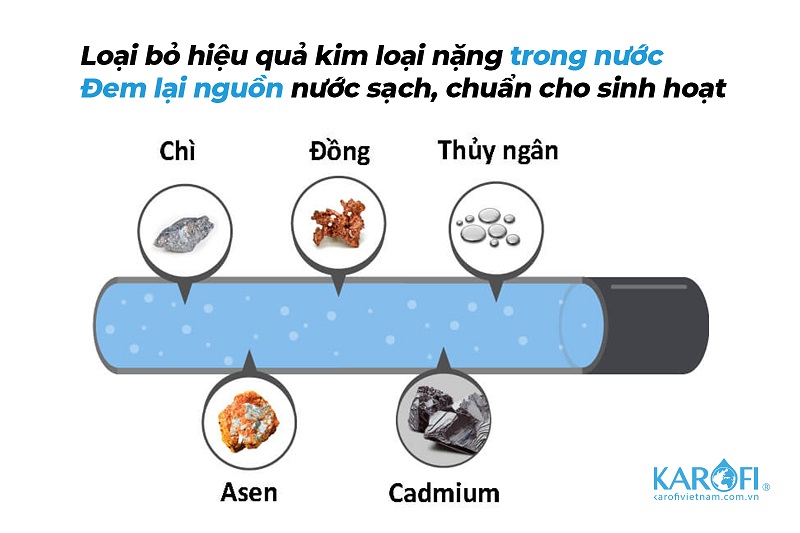 Hệ thống lọc nước đầu nguồn Karofi KTF 332C - Giải pháp hiệu quả loại bỏ kim loại nặng trong nước 