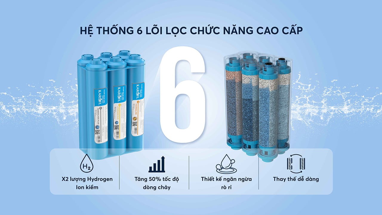 Nâng cấp hệ lõi lọc chức năng - Gấp đôi Hydroren