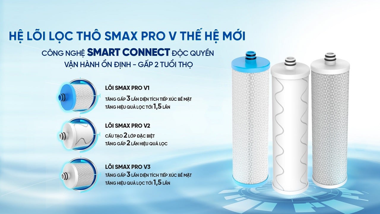 Hệ lõi lọc thô Smax Pro V thế hệ mới 
