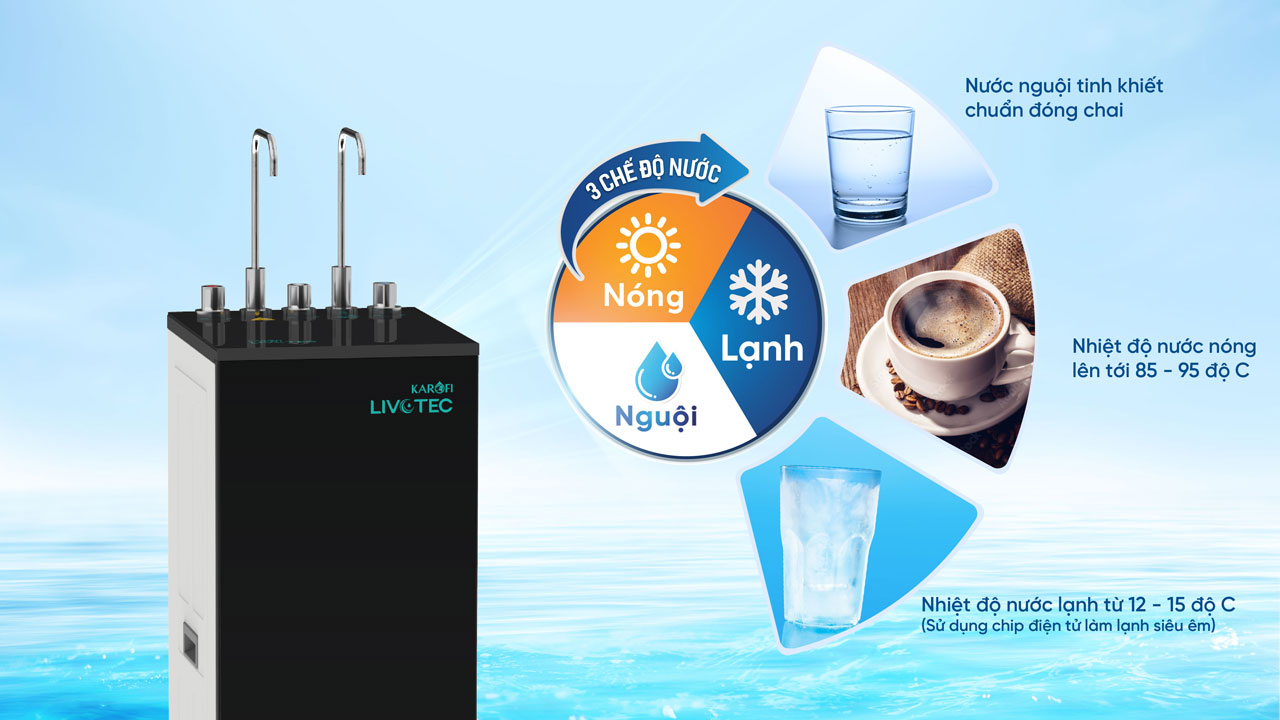 Máy lọc nước Karofi thông minh Livotec 612 nổi bật với thiết kế 2 vòi 3 chế độ lấy nước Nóng - Lạnh - Nguội