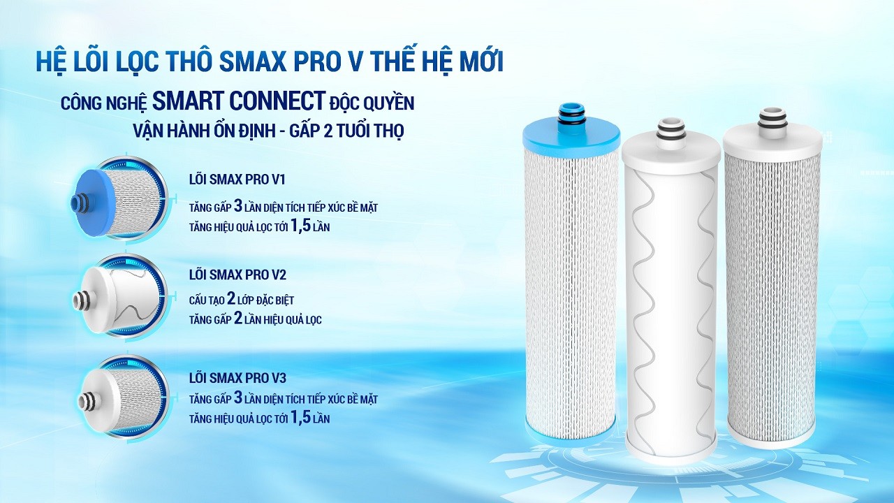 hệ lõi lọc thoo Smax Pro V thế hệ mới hệ lõi lọc thoo Smax Pro V thế hệ mới
