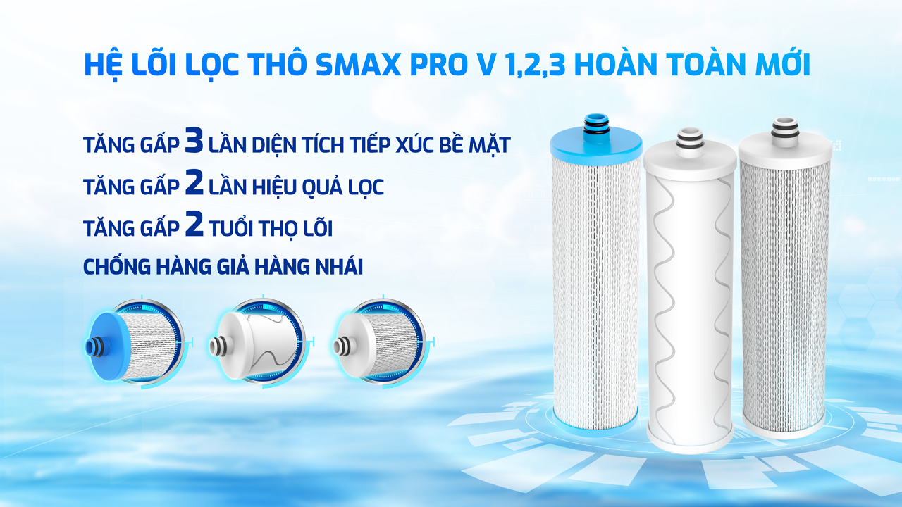 Hệ lõi lọc tho Smax Pro V1,2,3 hoàn toàn mới
