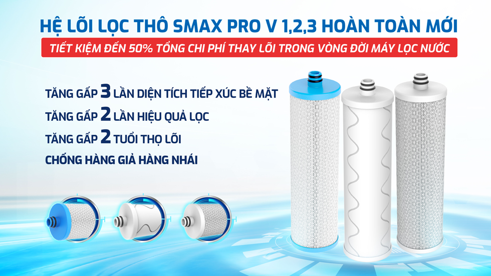 Hệ lõi lọc tho Smax Pro V1,2,3 hoàn toàn mới 