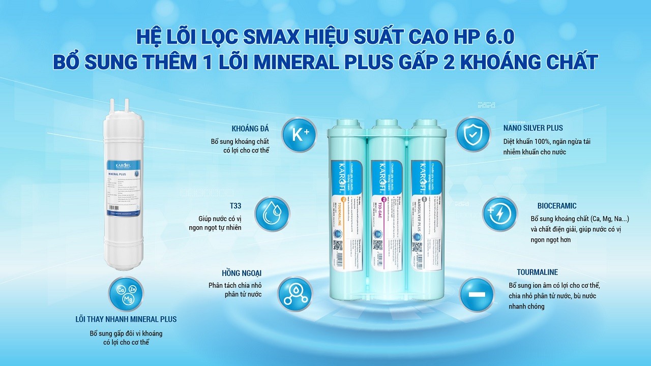 Hệ lõi lọc Smax hiệu suất cao HO 6.0 Bổ sung thêm 1 lõi Mineral Plus gấp 2 khoáng chất