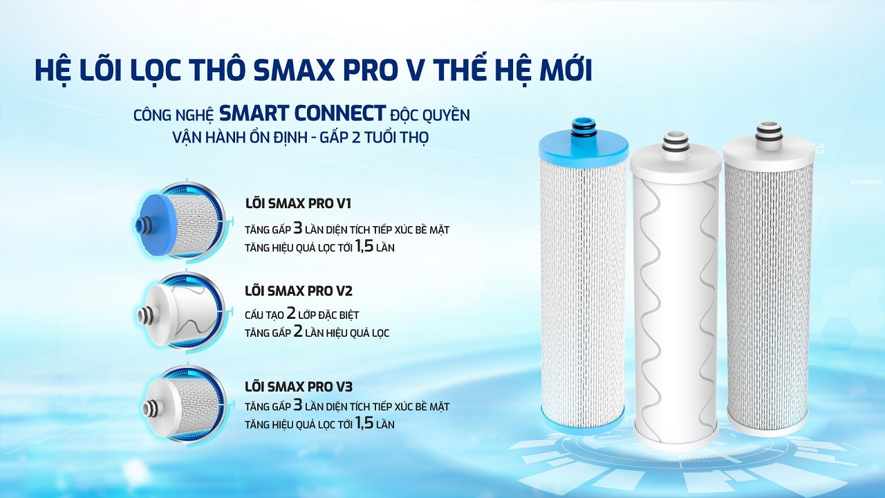Hệ thống lõi lọc thô Smax Pro V hoàn toàn mới