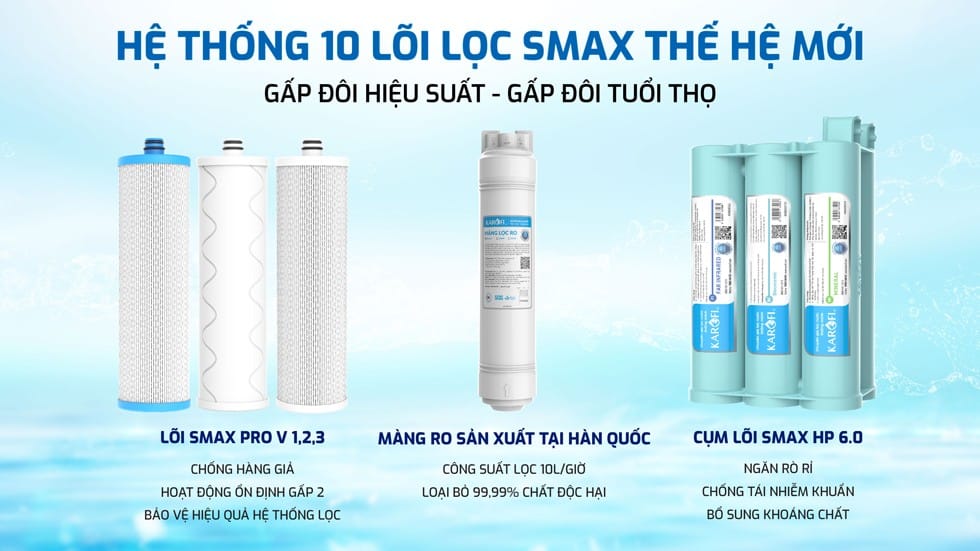 Hệ thống 10 lõi lọc Smax thế hệ mới gấp đôi hiệu suất - gấp đôi tuổi thọ