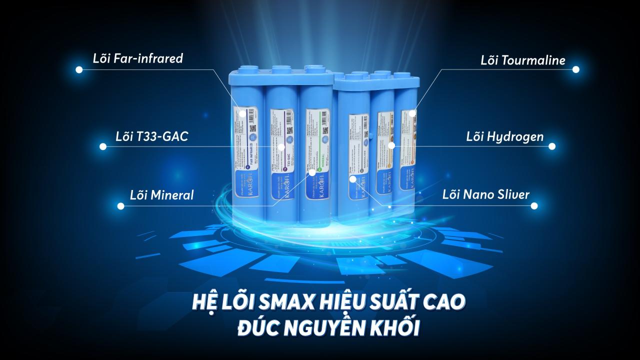 Hệ lõi SMAX hiệu suất cao đúc nguyên khối Hệ lõi SMAX hiệu suất cao đúc nguyên khối