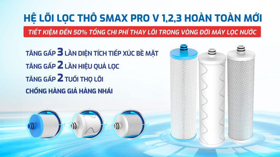 Hệ lõi lọc thô Smax Pro V1,2,3 hoàn toàn mới 
