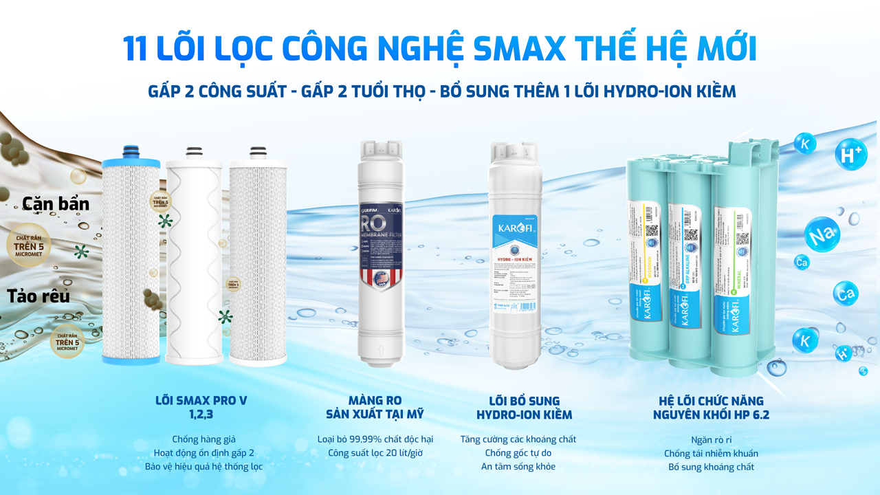 11 lõi lọc công nghệ Smax thế hệ mới 