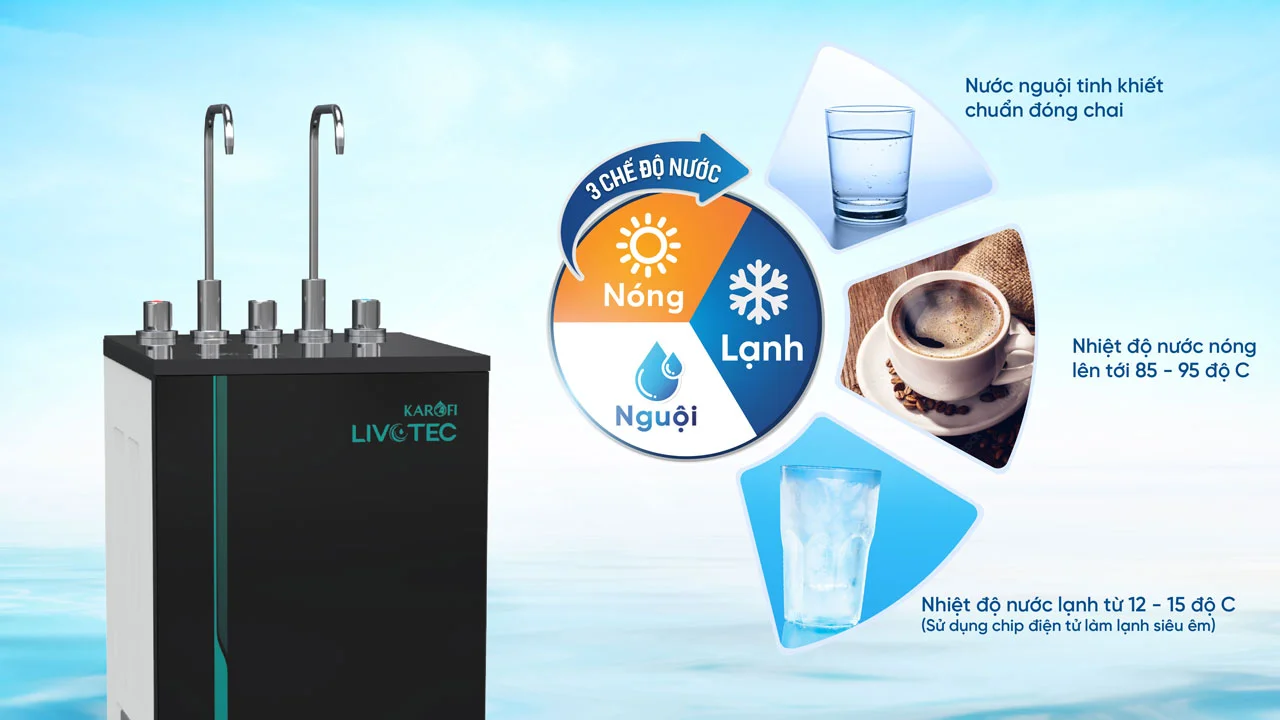 Máy lọc nước nóng lạnh Karofi Livotec 616 3 chế độ nước Nóng Lạnh Tinh khiết
