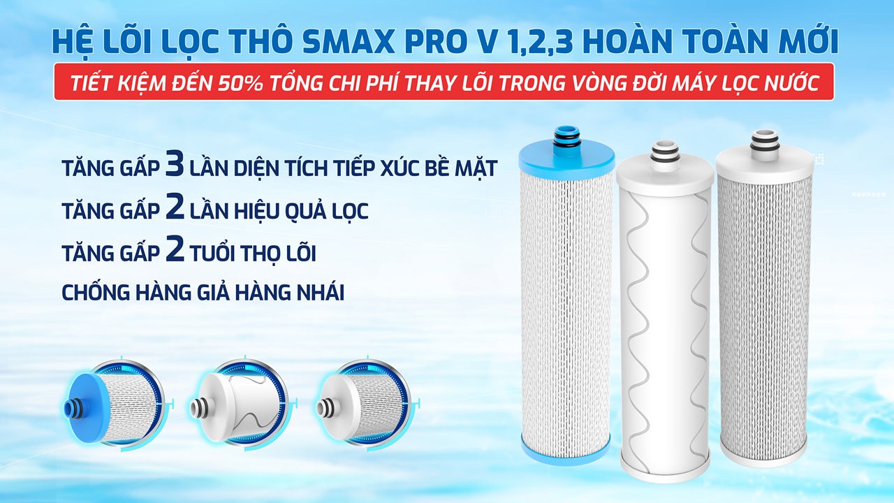 Hệ lõi lọc thô Smax Pro V 1,2,3 hoàn toàn mới  Hệ lõi lọc thô Smax Pro V 1,2,3 hoàn toàn mới