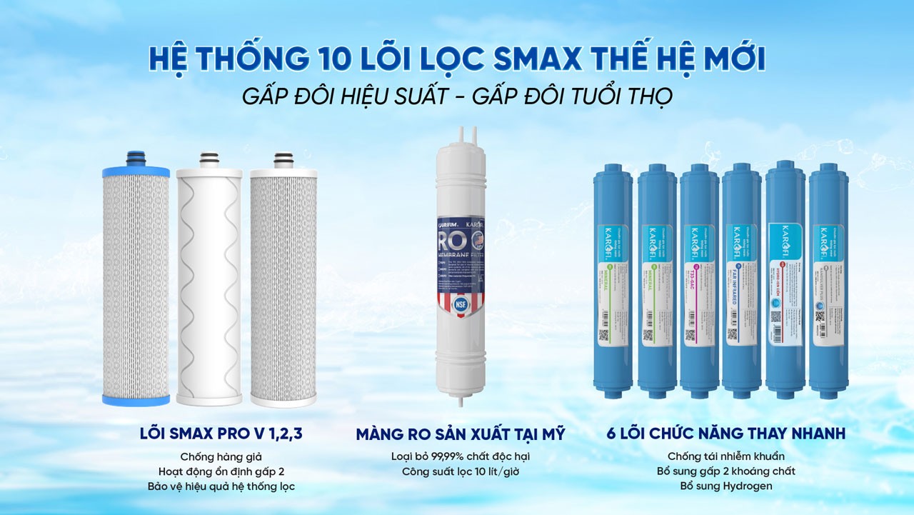 Hệ thống 10 lõi lọc Smax thế hệ mới gấp đôi hiệu suất - gấp đôi tuổi thọ