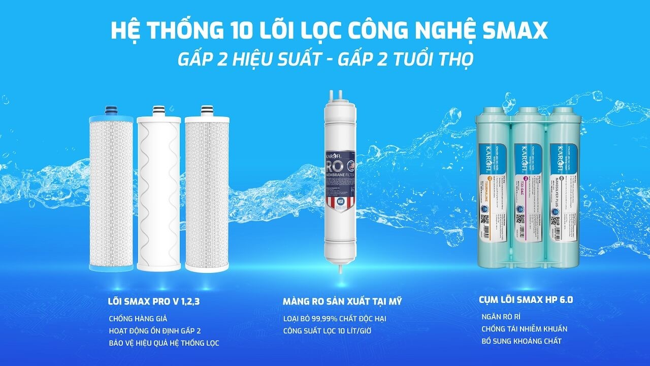 Hệ thống 10 lõi lọc công nghê Smax - Gấp 2 hiệu suất - Gấp 2 tuổi thọ Hệ thống 10 lõi lọc công nghê Smax - Gấp 2 hiệu suất - Gấp 2 tuổi thọ