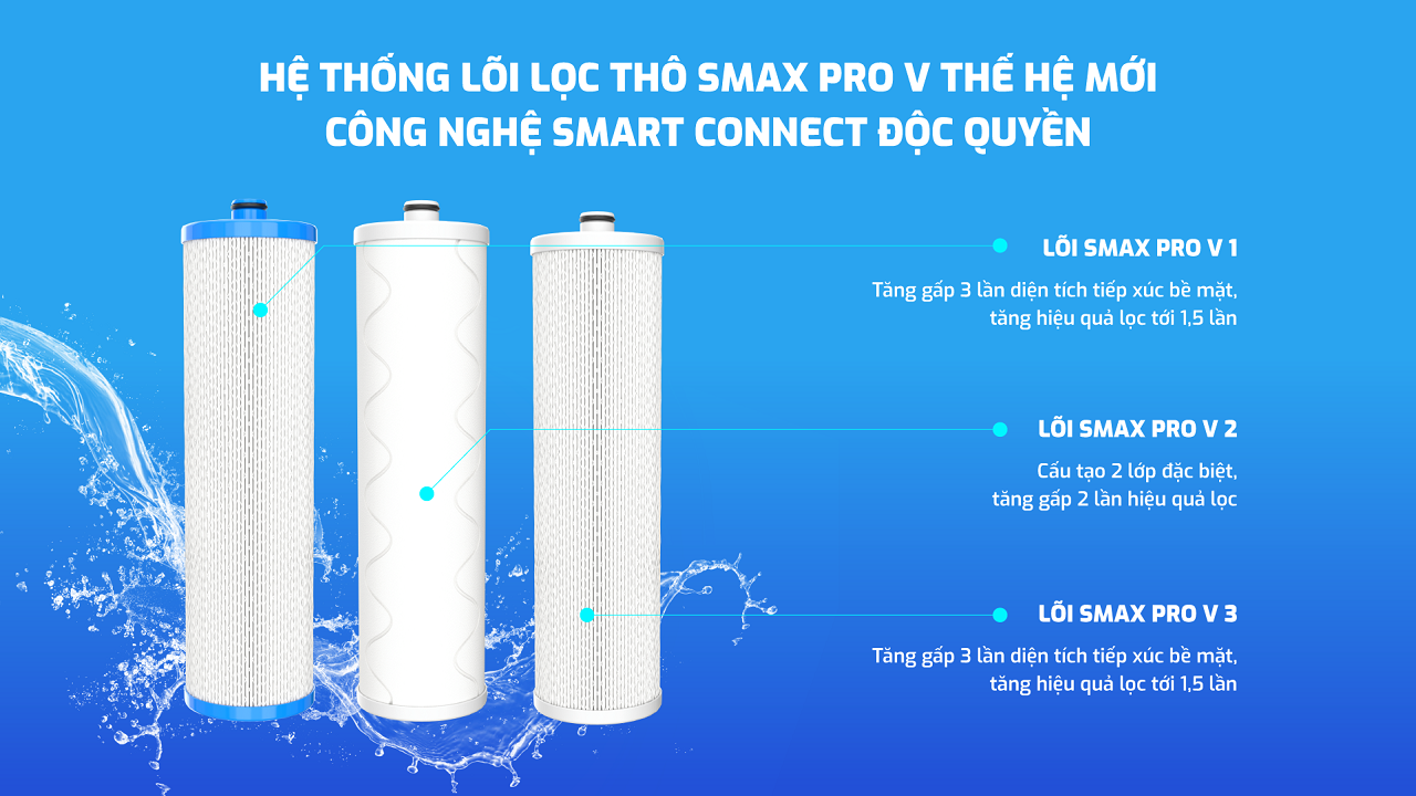 Hệ thống lọi lọc thô SMAX Pro V thế hệ mới, công nghê Smart connect độc quyền
