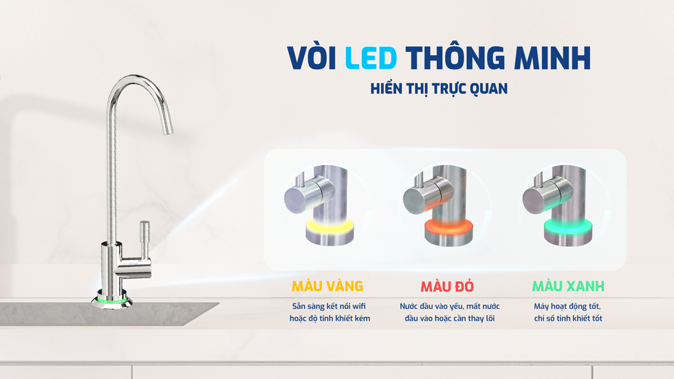 Vòi LED thông minh hiện thị trực quan