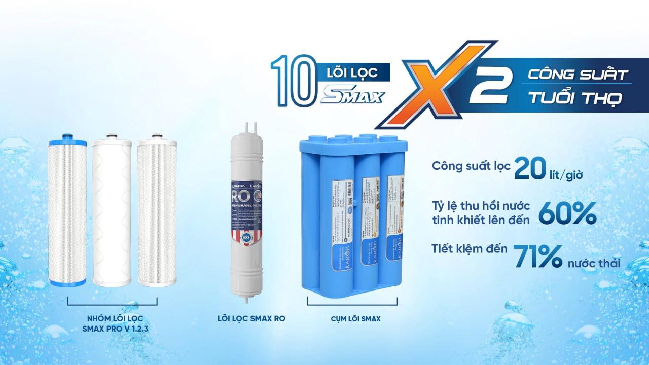 Hệ Thống 10 Lõi Lọc SMAX Siêu Mạnh Mẽ Gấp đôi công suất - Nhân đôi tuổi thọ Hệ Thống 10 Lõi Lọc SMAX Siêu Mạnh Mẽ Gấp đôi công suất - Nhân đôi tuổi thọ
