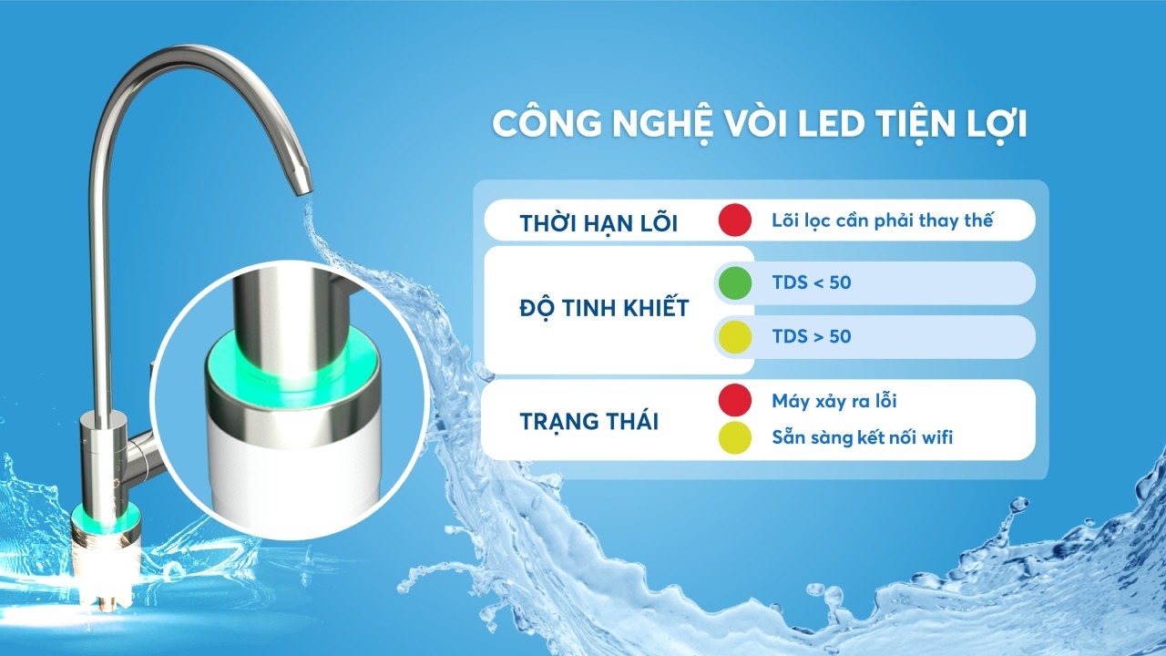 Máy lọc nước Karofi KAQ-U96 - Trang bị công nghê vòi LED tiện lợi Máy lọc nước Karofi KAQ-U96 - Trang bị công nghê vòi LED tiện lợi