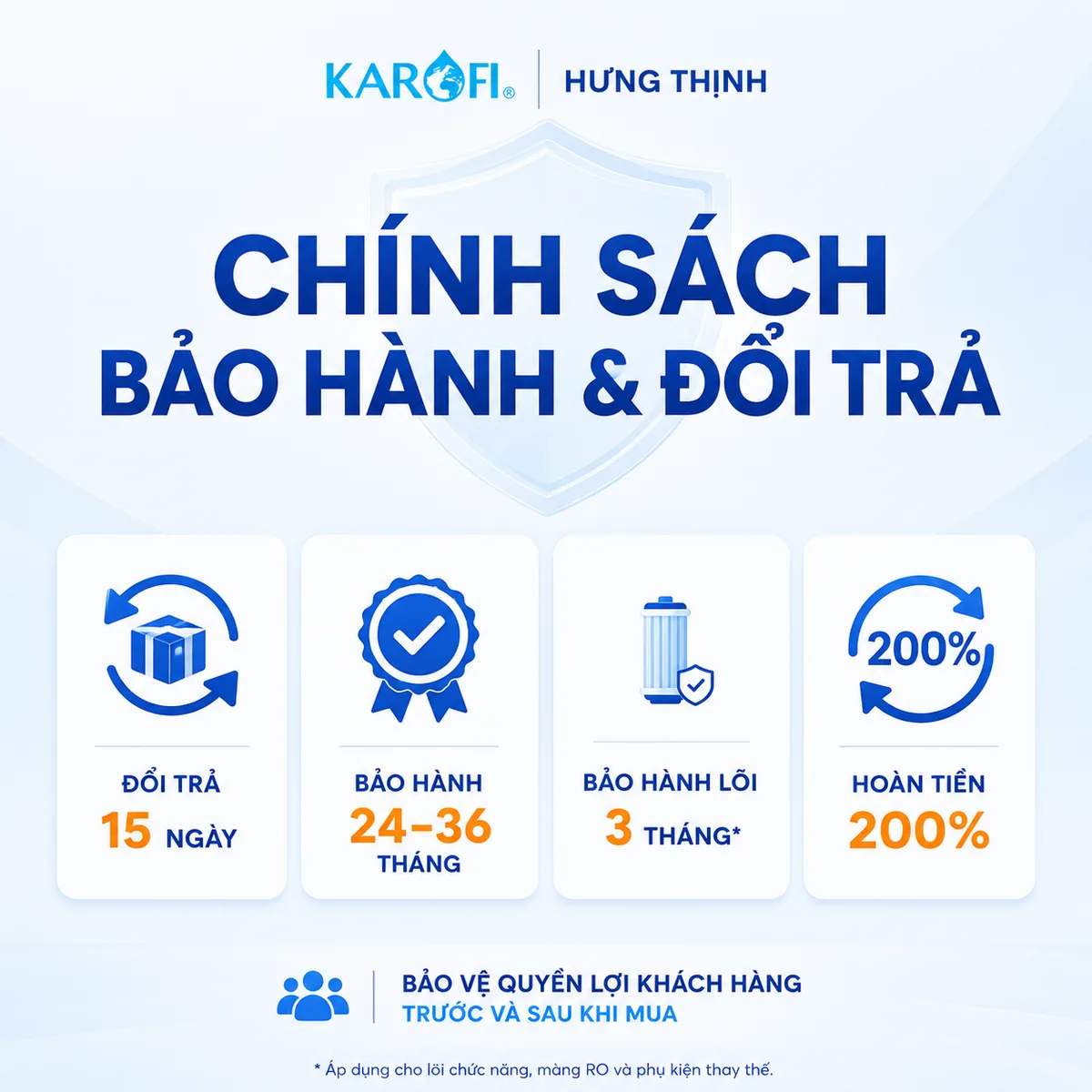Chính sách bảo hành đổi trả Karofi Hưng Thịnh bảo vệ khách hàng khi mua sản phẩm Karofi