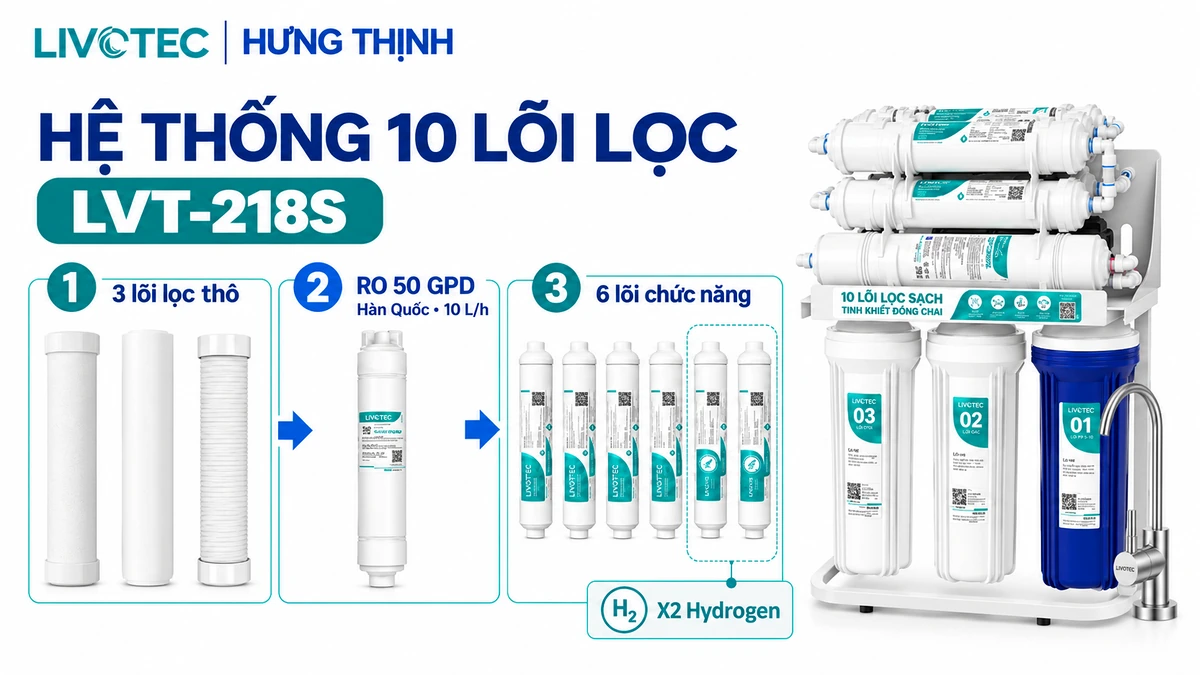 Tổng quan máy lọc nước Livotec 218S với 10 lõi, màng RO 50 GPD và bình áp 5 L